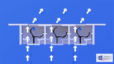 How to Change (Direct) the Airflow of a Standard Linear Slot .